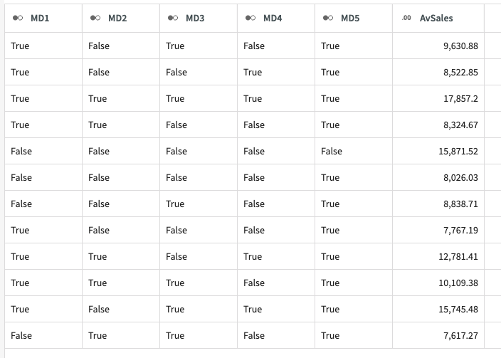 computed dataset