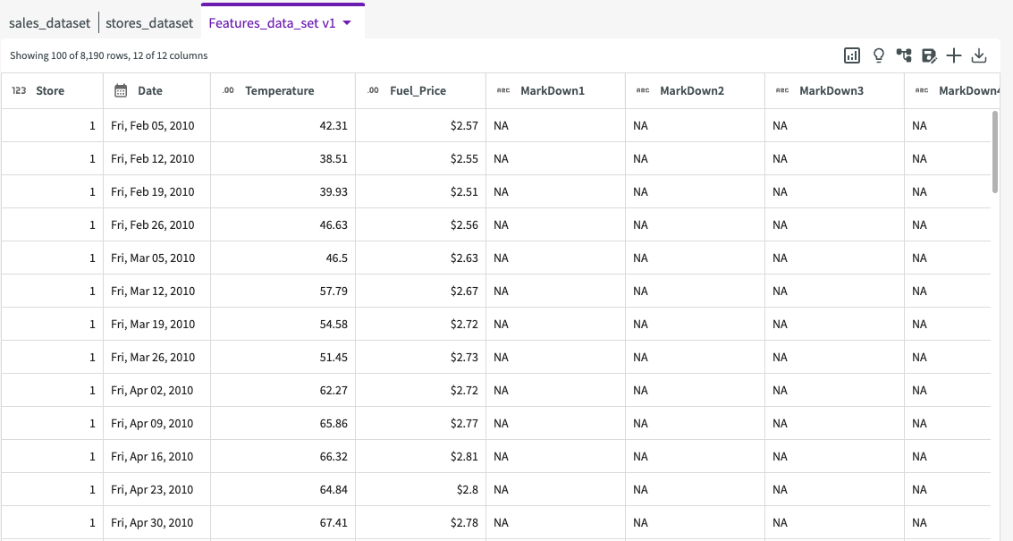 sales datasets