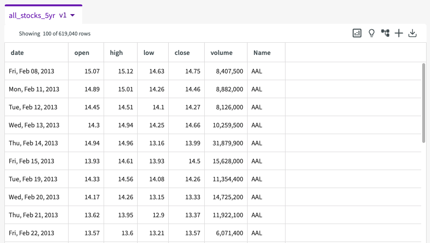 Stock Exchange Dataset