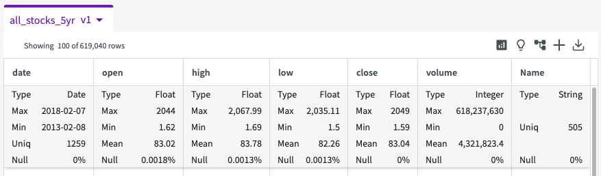 Describe dataset