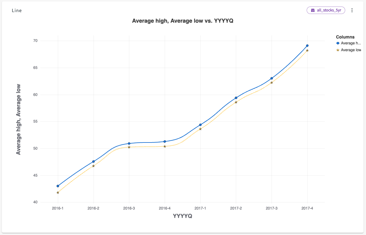 generated chart