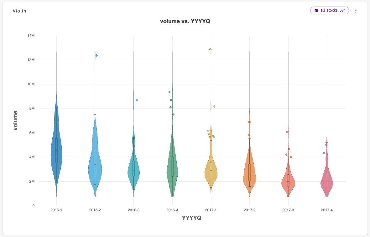 generated chart